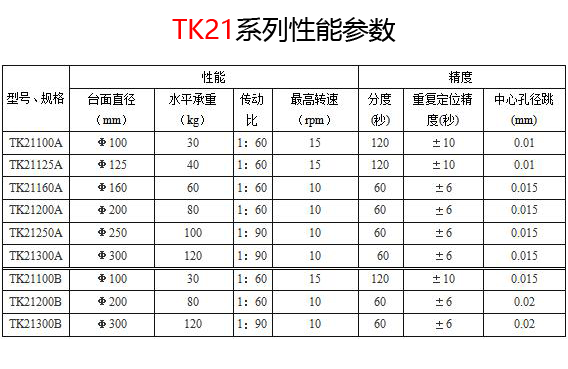 TK21系列性能參數(shù)